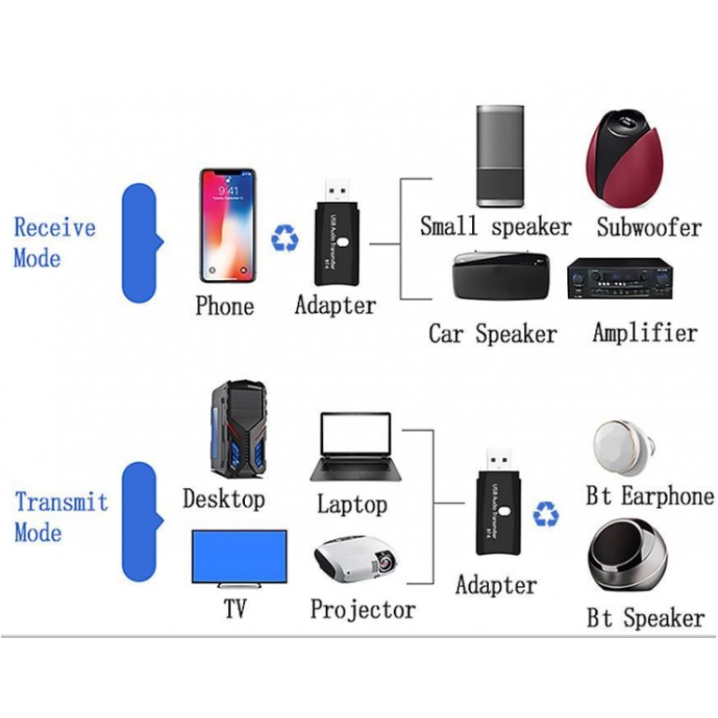 Oem USB ασύρματο dongle Bluetooth 5.0 AUX 3.5mm BT-TX6 